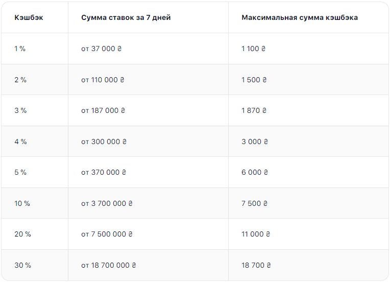 програма лояльності 1він / ВанВін програма лояльності 1він / ВанВін